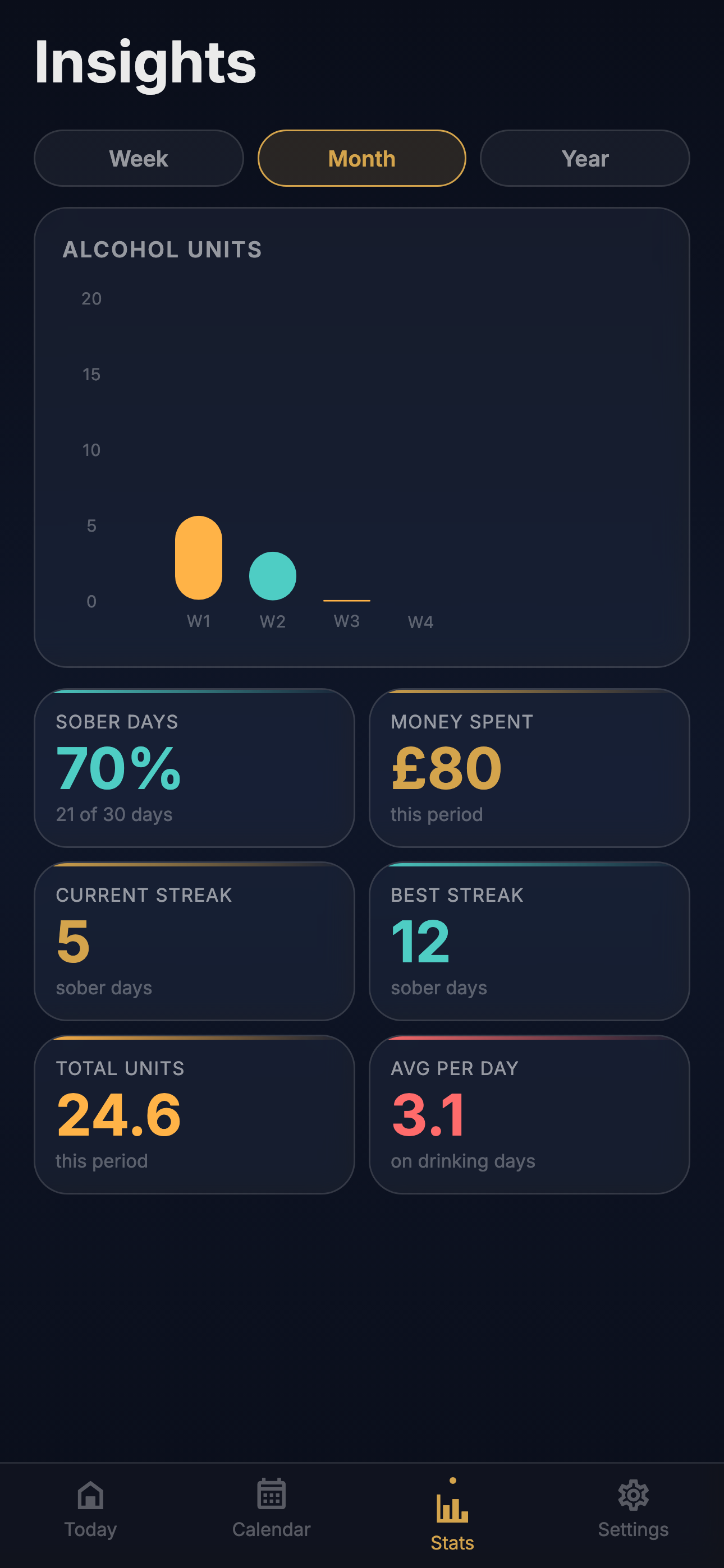 Sober Glass insights screen
